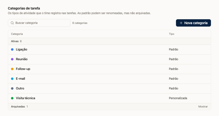 Lista de categorias padrão e personalizadas, com grupo de arquivadas