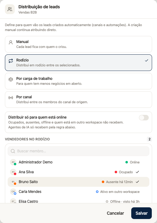 Distribuição do funil com rodízio, participantes e opção de considerar a presença