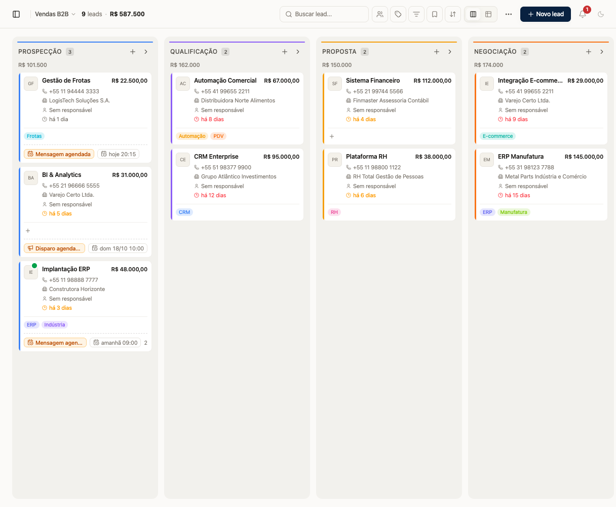 Funil com etapas em colunas e cards dos leads